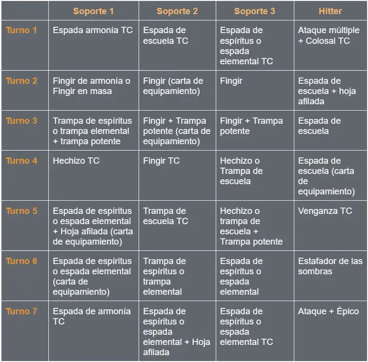 Estrategia por turnos del Barón Von Helecho (I)
