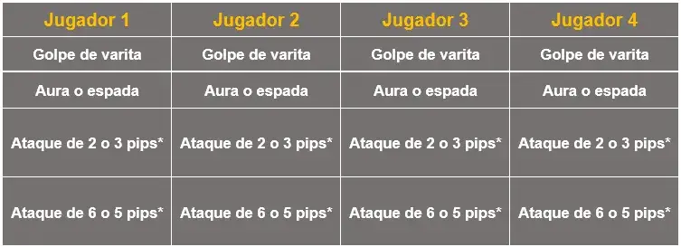 Estrategia Sísifo Modo desafío