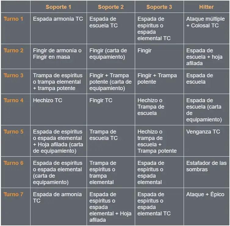 Estrategia por turnos del Barón Von Helecho (I)