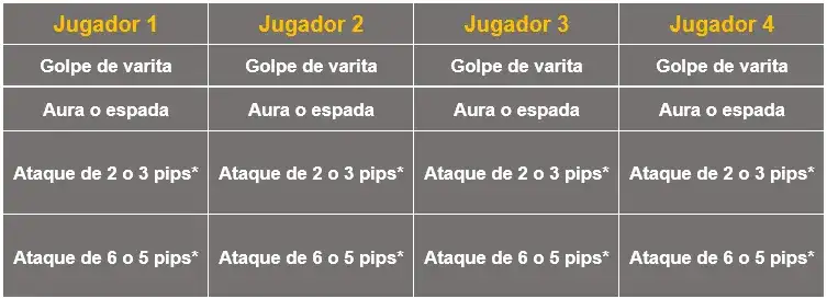 Estrategia Sísifo Modo desafío