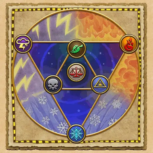 El triángulo de la magia