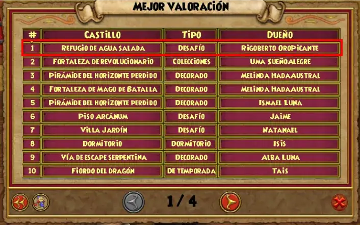 Mejor valoracion