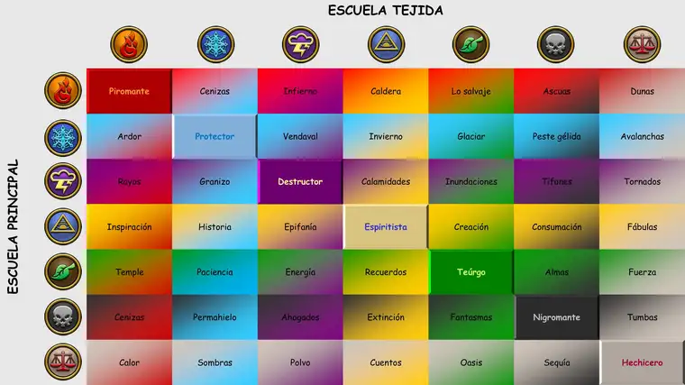 Tabla medallas de combinaciones de tejido